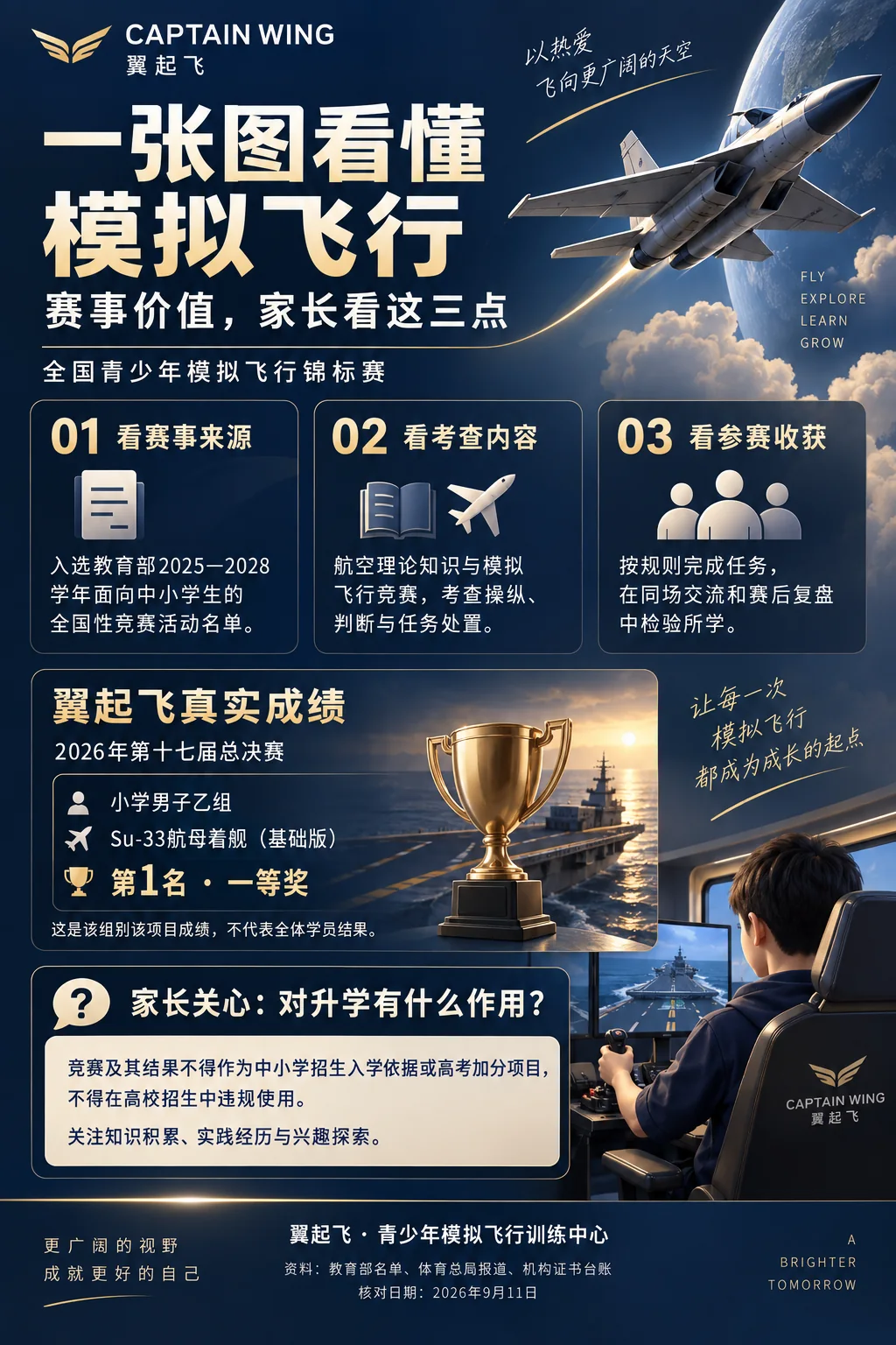 模拟飞行赛事价值与学员成绩海报